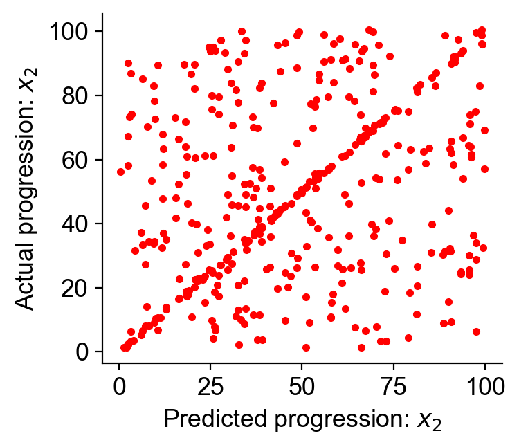 _images/20220402_simulate_differentiation_15_1.png