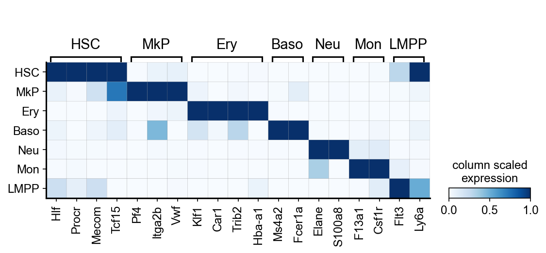 _images/20231122_DARLIN_in_vivo_hematopoiesis_11_1.png