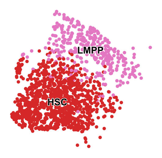 _images/20231122_DARLIN_in_vivo_hematopoiesis_15_1.png