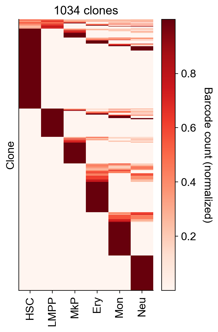 _images/20231122_DARLIN_in_vivo_hematopoiesis_29_0.png