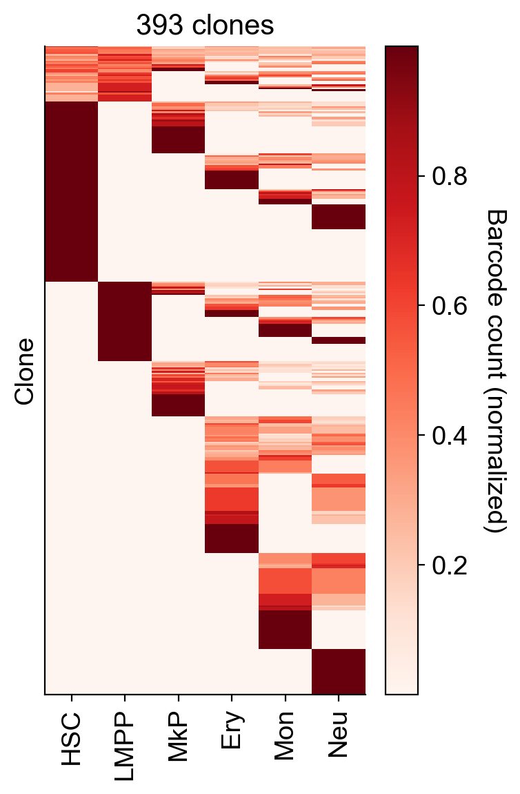 _images/20231122_DARLIN_in_vivo_hematopoiesis_32_0.png