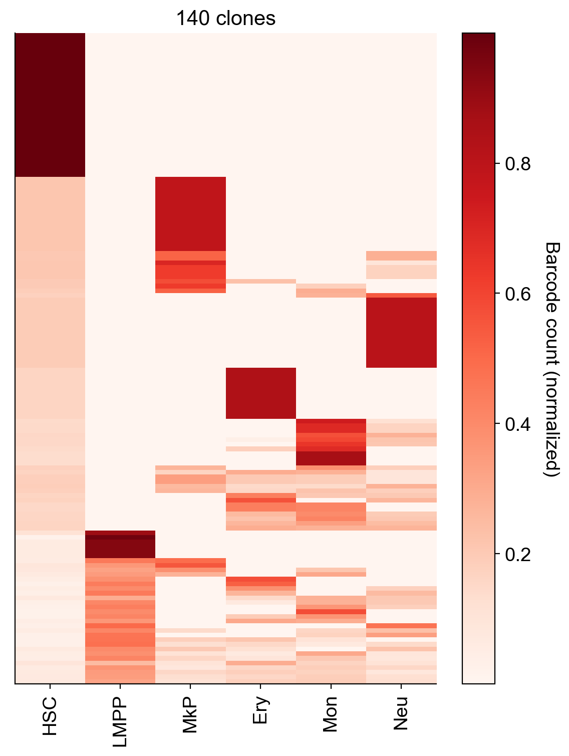 _images/20231122_DARLIN_in_vivo_hematopoiesis_35_1.png