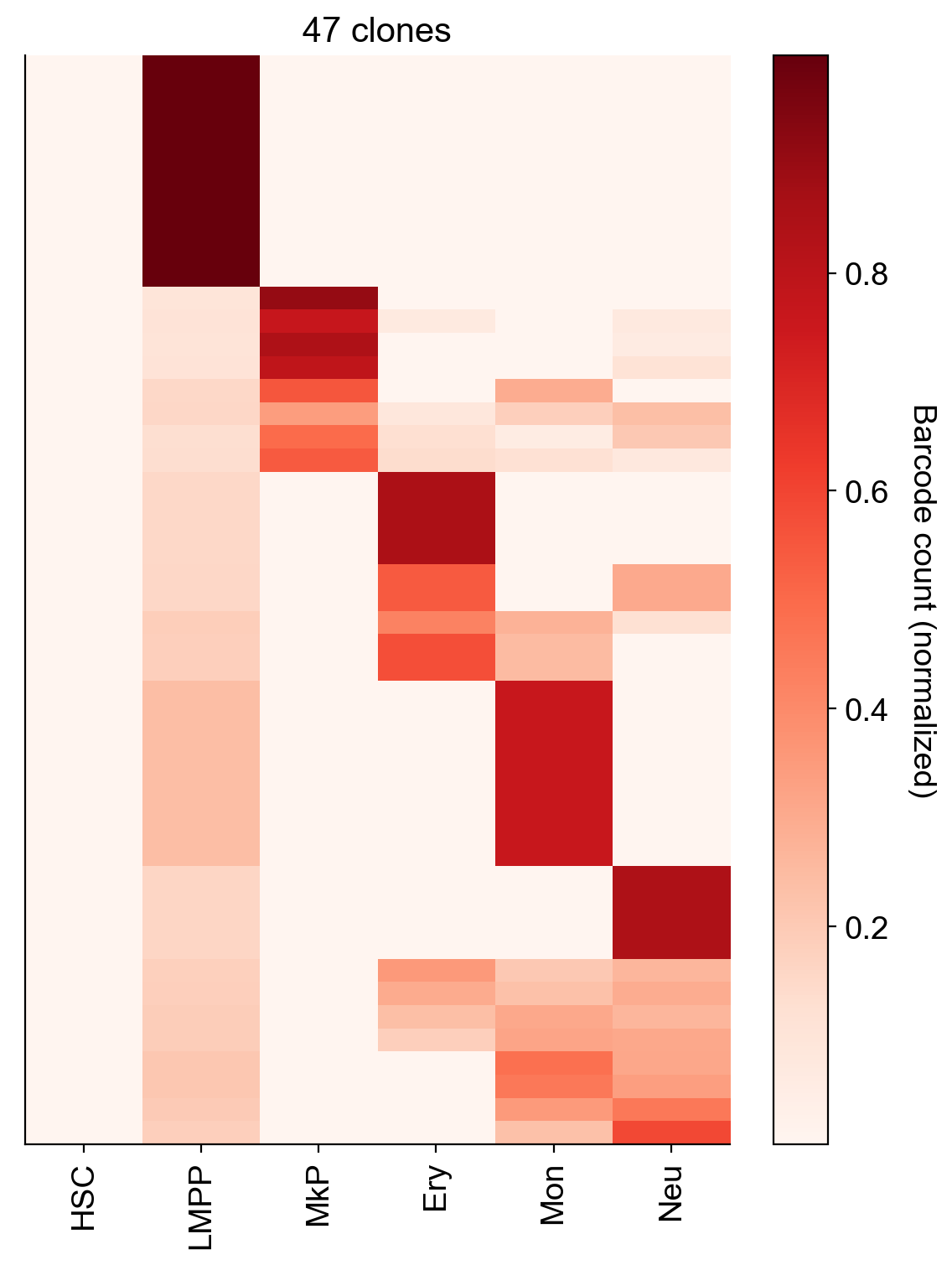 _images/20231122_DARLIN_in_vivo_hematopoiesis_37_1.png