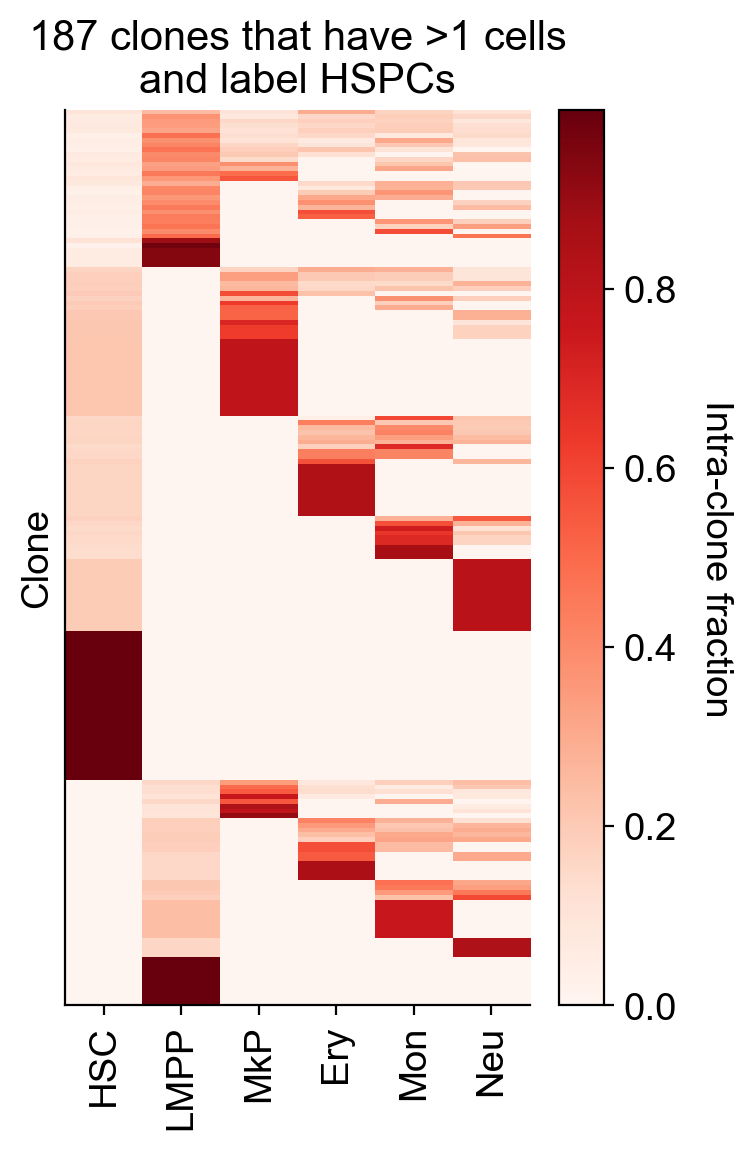 _images/20231122_DARLIN_in_vivo_hematopoiesis_42_0.png