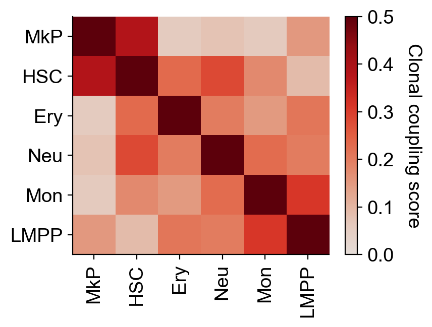 _images/20231122_DARLIN_in_vivo_hematopoiesis_50_1.png
