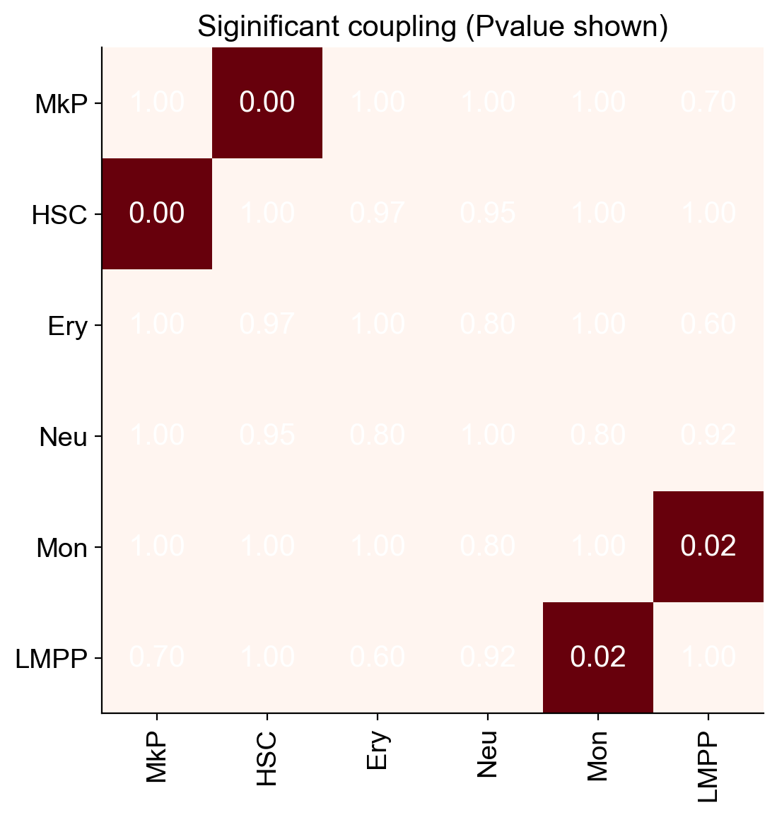 _images/20231122_DARLIN_in_vivo_hematopoiesis_52_0.png