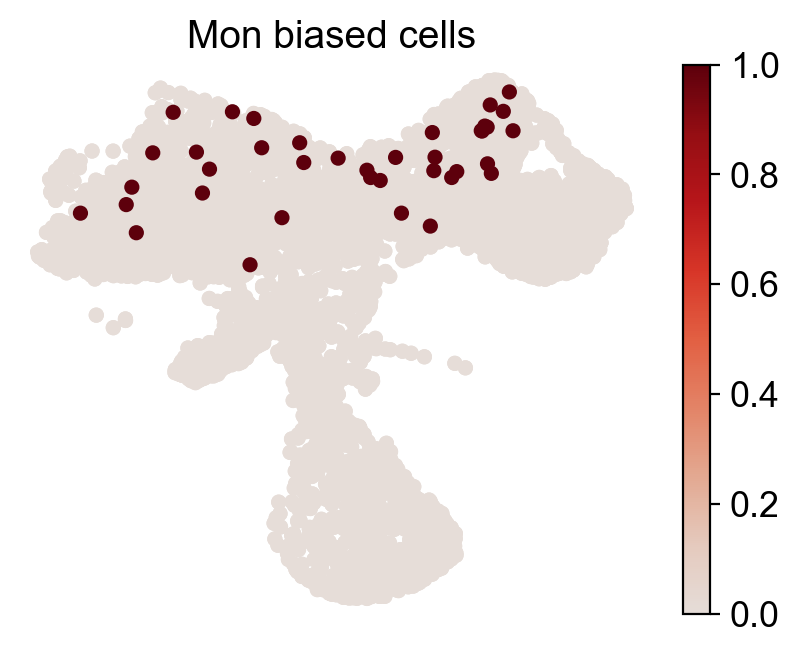 _images/20231122_DARLIN_in_vivo_hematopoiesis_56_2.png