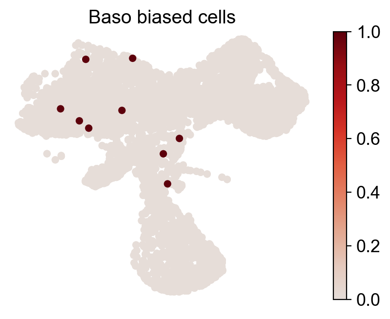 _images/20231122_DARLIN_in_vivo_hematopoiesis_56_8.png