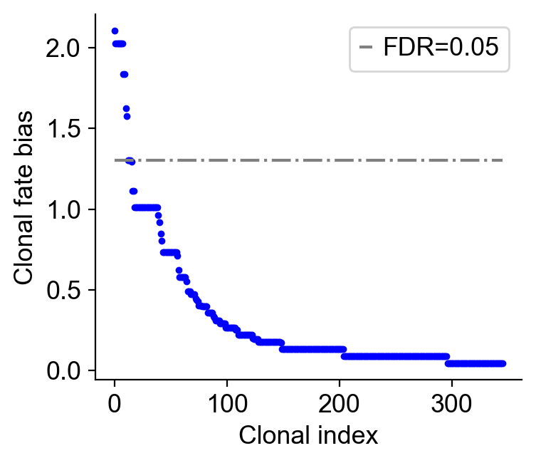 _images/20231122_DARLIN_in_vivo_hematopoiesis_58_1.png