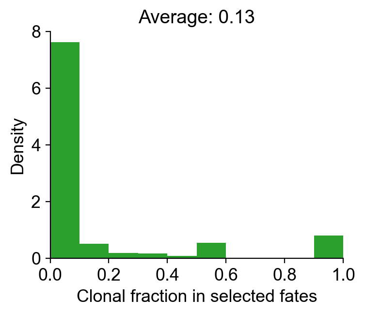 _images/20231122_DARLIN_in_vivo_hematopoiesis_58_2.png