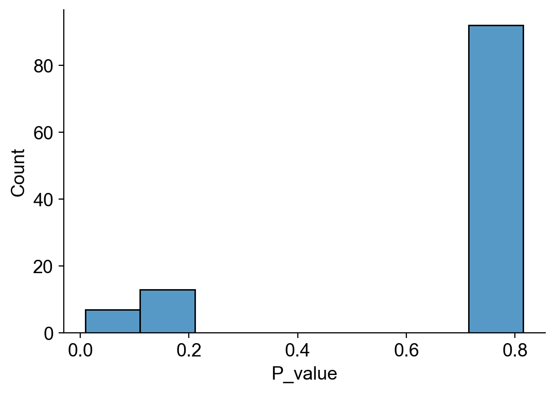 _images/20231122_DARLIN_in_vivo_hematopoiesis_59_1.png