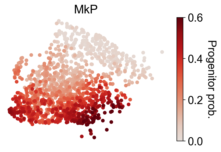 _images/20231122_DARLIN_in_vivo_hematopoiesis_64_0.png