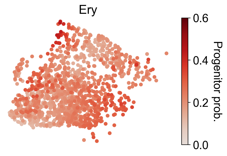 _images/20231122_DARLIN_in_vivo_hematopoiesis_64_1.png