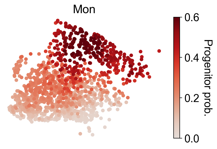 _images/20231122_DARLIN_in_vivo_hematopoiesis_64_3.png
