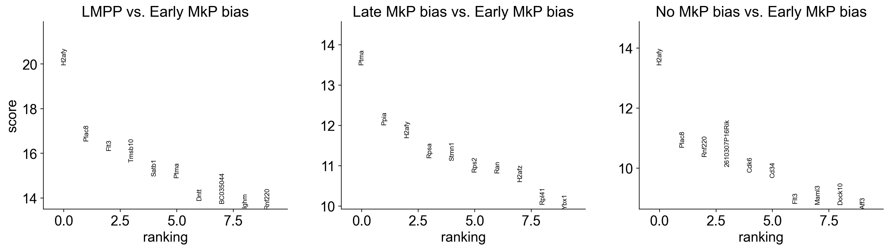 _images/20231122_DARLIN_in_vivo_hematopoiesis_68_1.png