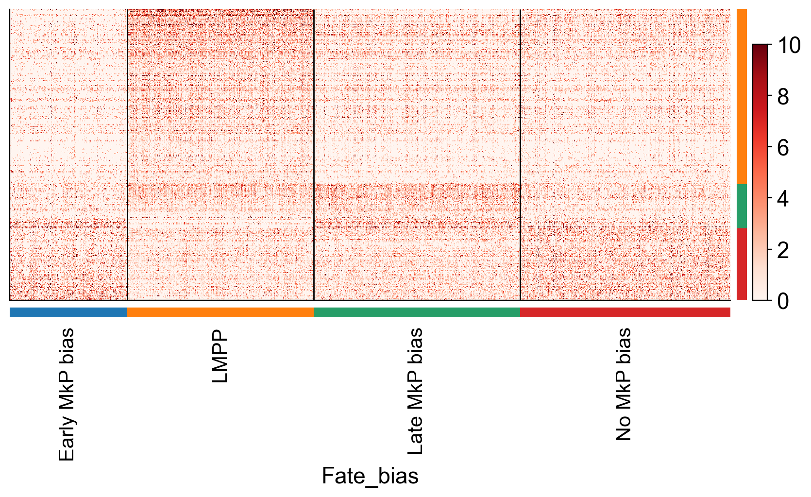 _images/20231122_DARLIN_in_vivo_hematopoiesis_68_4.png