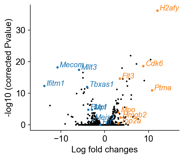 _images/20231122_DARLIN_in_vivo_hematopoiesis_70_0.png