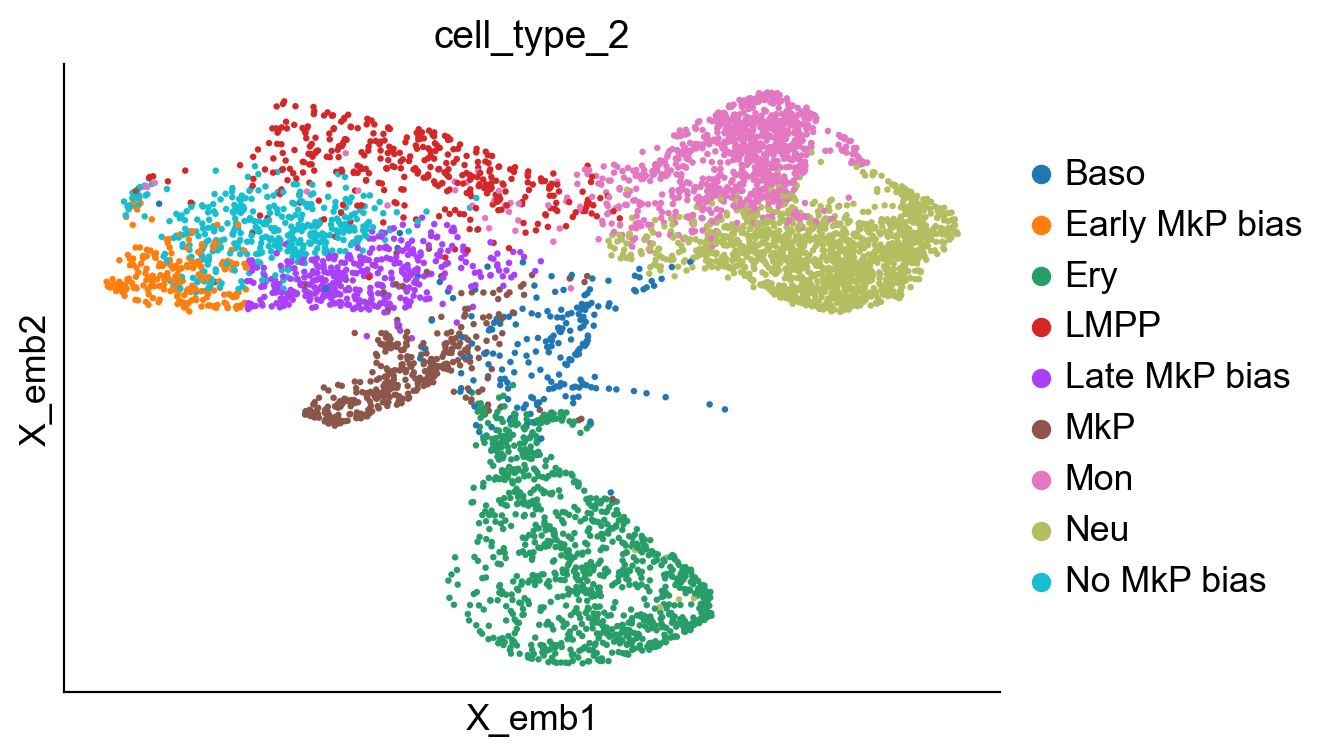 _images/20231122_DARLIN_in_vivo_hematopoiesis_71_0.png
