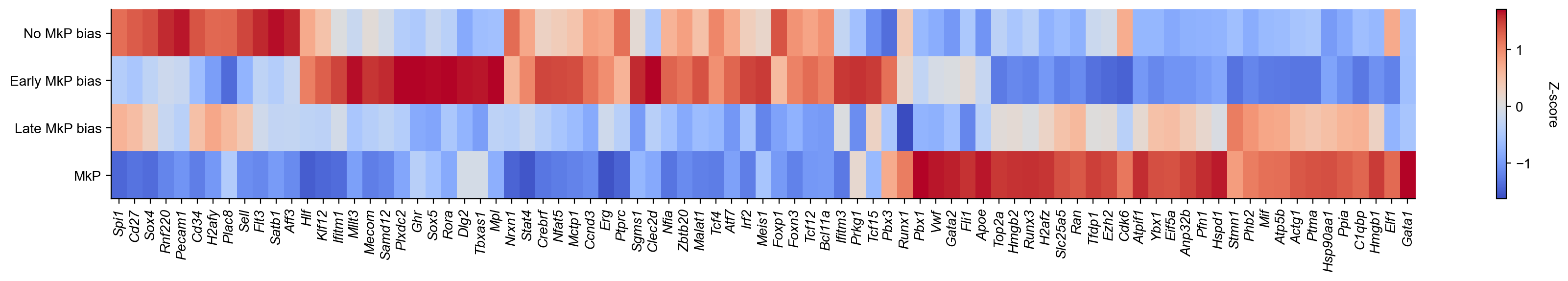 _images/20231122_DARLIN_in_vivo_hematopoiesis_72_1.png