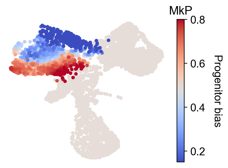_images/20231122_DARLIN_in_vivo_hematopoiesis_75_1.png